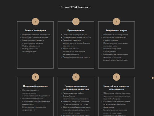 Кейс по разработке лендинга для строительной компании ИНВЕСТСТРОЙ