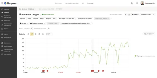 Трансфер по Минску Беларуси ЕС и СНГ