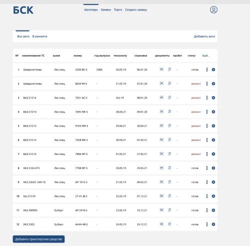 Торговая площадка для автозапчастей