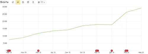 Медицинский центр Томография